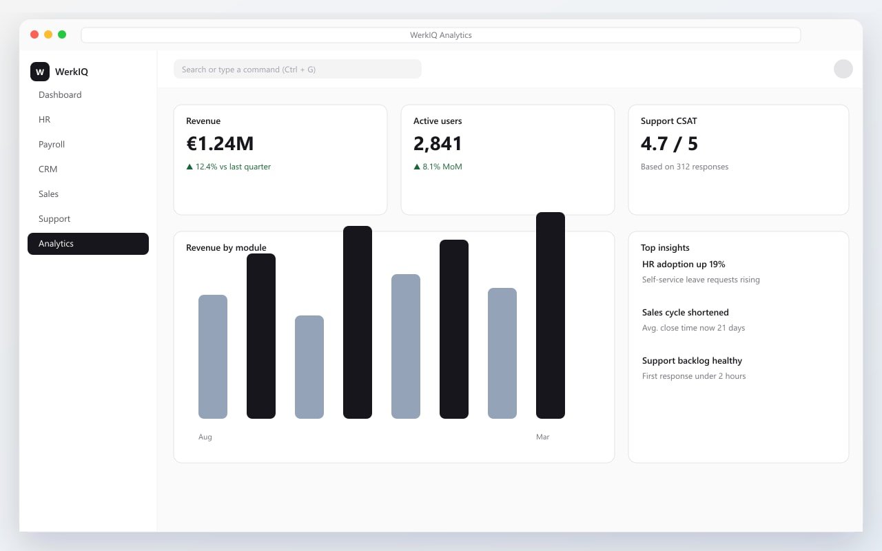 WerkIQ AI workspace with assistant, document vault, and agent workflows